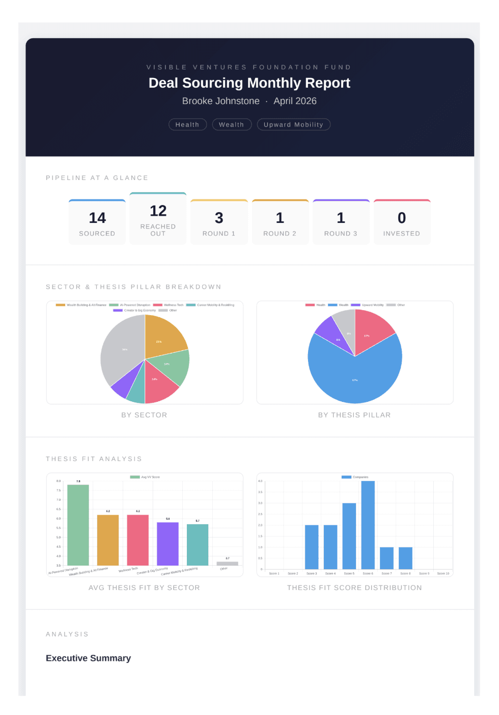 Deal Sourcing Monthly Report
