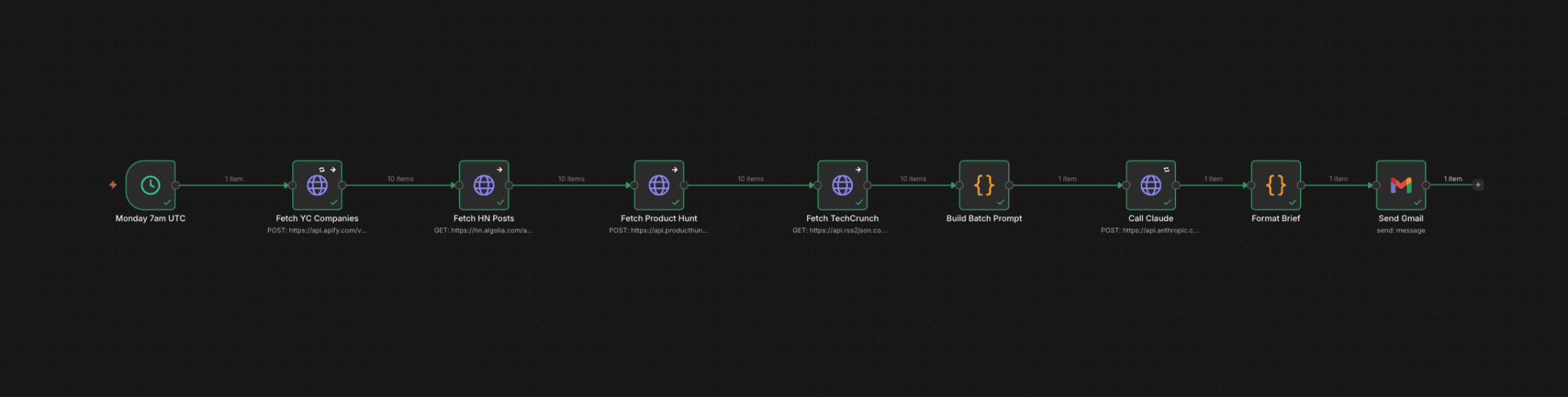 Emerging Startup Tracker